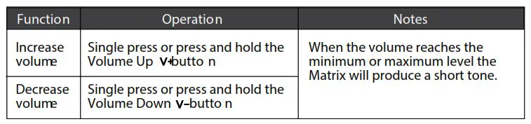Wireless Bluetooth Headphones AF62 - USING THE MATRIX2 HEADPHONES