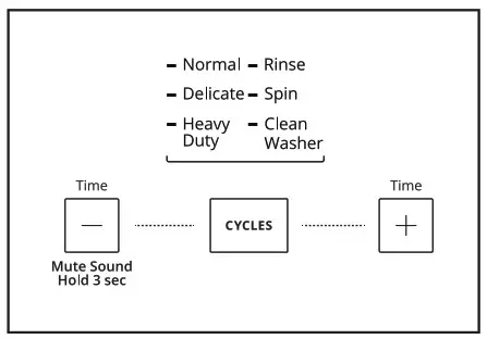 Whirlpool WASHERDRYER - WASHER CYCLE GUIDE