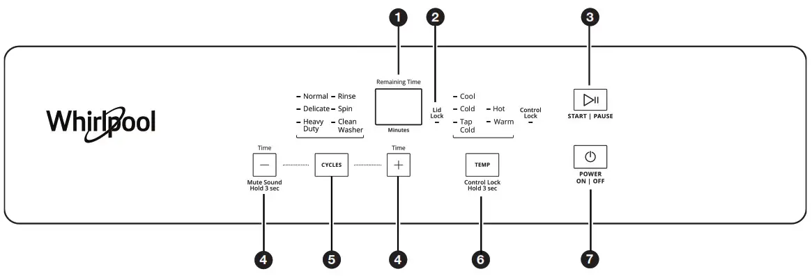 Whirlpool WASHERDRYER - WASHER