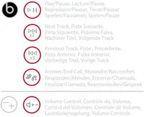 FIG 2 GETTING STARTED