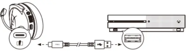 HyperX HX-HSCSCX-BK CloudX Stinger Core Wireless-CHARGING