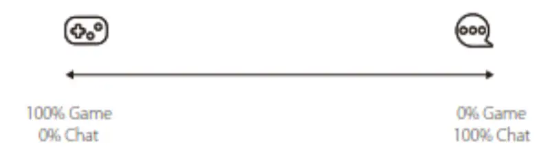 HyperX HX-HSCSCX-BK CloudX Stinger Core Wireless-GAME