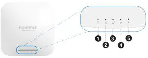 FORTINET FortiAP 231F Wireless Access Point-LED Indicators