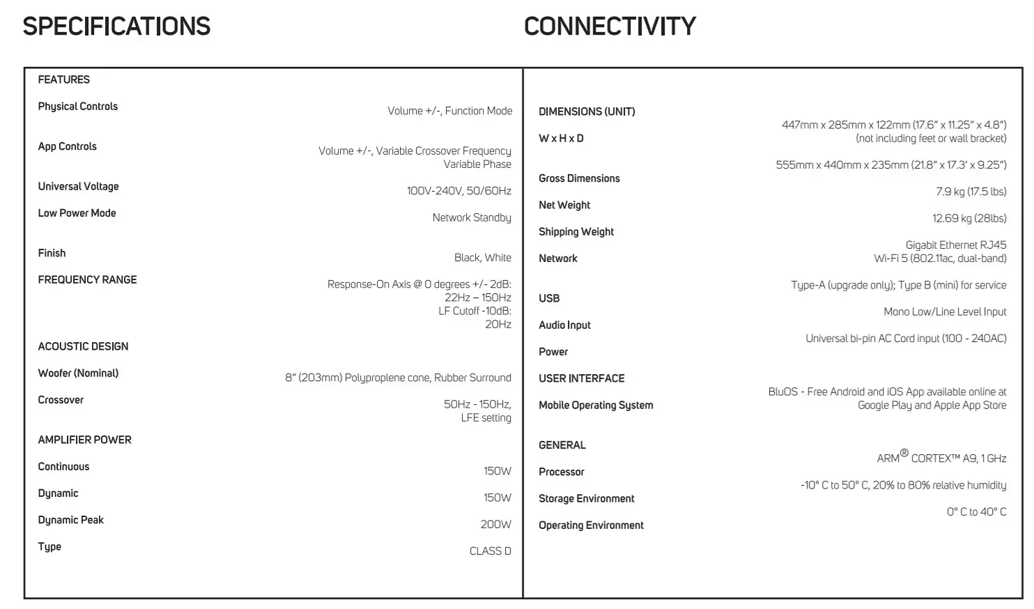 BLUESOUND BSW150 Network Powered Subwoofer -FIGURE 6