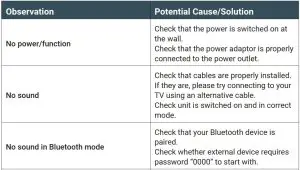 FIG 12 TROUBLESHOOTING