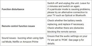 FIG 13 TROUBLESHOOTING