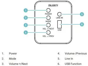 FIG 2 SIDE & BACK VIEW