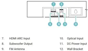 FIG 3 SIDE & BACK VIEW