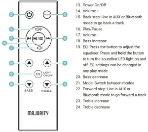 FIG 4 REMOTE CONTROL