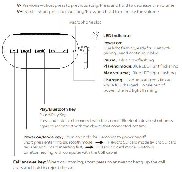 mifa F1 Dustproof and Waterproof Bluetooth Speaker - Key Functions