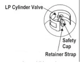 LP Cylinder Removal
