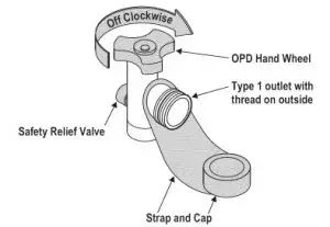 Connecting Regulator to the LP Cylinder