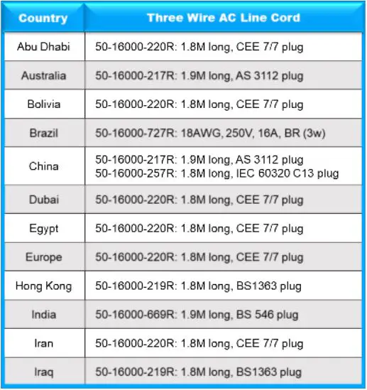 ZEBRA Companion Scanners - AC Line Cords – Country Specific 1