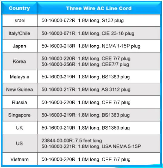 ZEBRA Companion Scanners - AC Line Cords – Country Specific 2