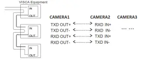 BZBGEAR BG Commander PTZ Camera Controller - Connection between cameras