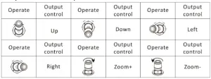 BZBGEAR BG Commander PTZ Camera Controller - Joystick rotations description