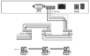 BZBGEAR BG Commander PTZ Camera Controller - RS 422 connection diagram