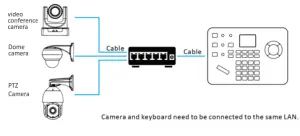BZBGEAR BG Commander PTZ Camera Controller - System connection diagram