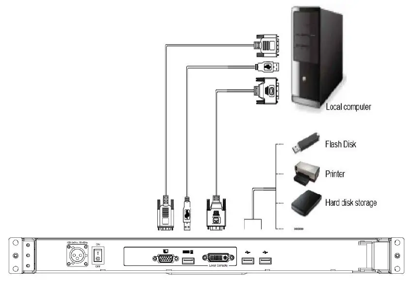 i-TECH AMil-W1730e-AC 17.3 Inch Multi Input LCD Console Drawer fig6