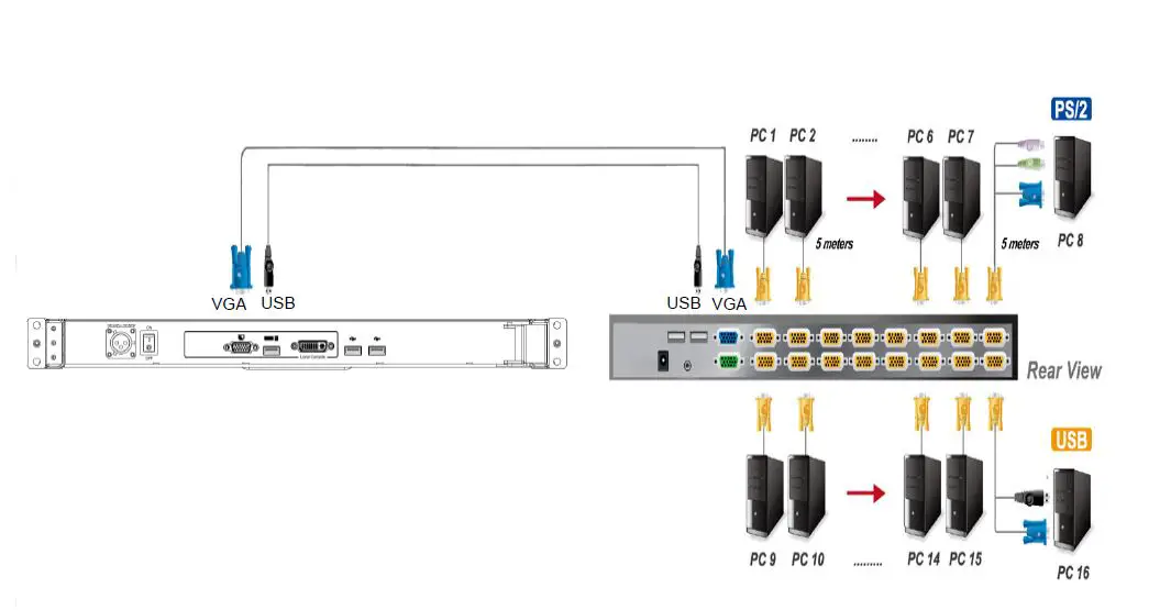 i-TECH AMil-W1730e-AC 17.3 Inch Multi Input LCD Console Drawer fig7