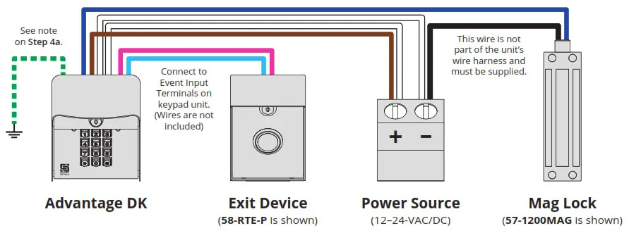 SECURITY BRANDS ADV 1000 Advantage DK Keypad- Exit Device