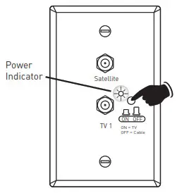 Selecting TV Antenna