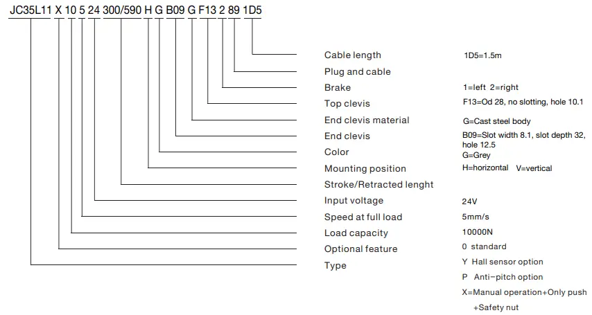 Ordering Key Example