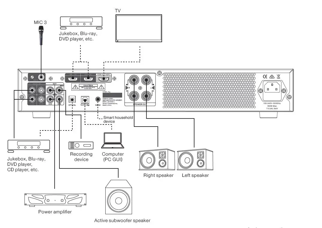 HARMAN BEYOND 1 Digital Integrated Amplifier fig 13
