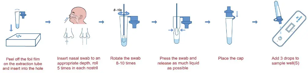 CONRAD COVID-19 Antigen Rapid Test Kit - Overview