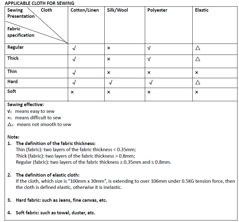 HEMA 80.06.0018 DC 6V 1200mA Sewing Machine Fig19
