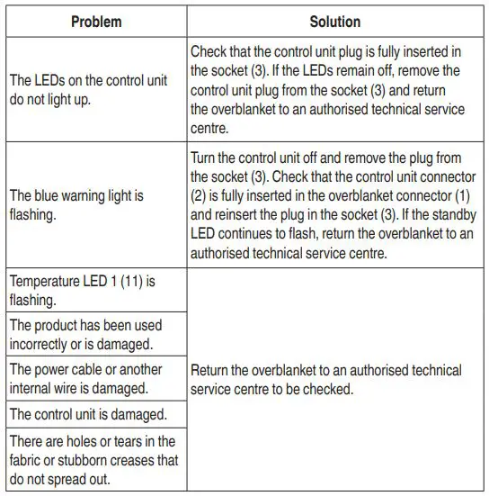 Dreamland Luxury Velvet Heated Over Blanket - TROUBLESHOOTING