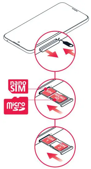 NOKIA TA-1341 5G Dual 128Gb Smart Phone - SIM card