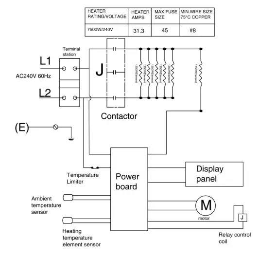 TECHNICAL SPECIFICATIONS