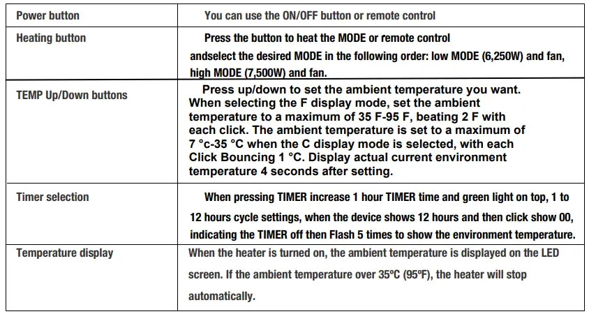 INSTRUCTIONS IN NORMAL MODE