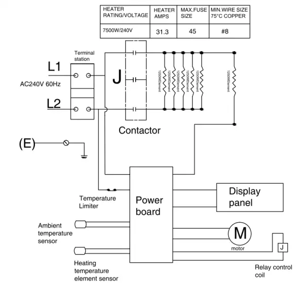 CONNECTING THE POWER