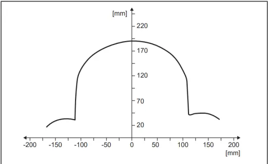 Detection range with E80384
