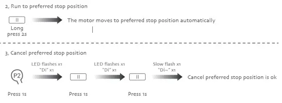 Veri-SHADES-DT980LE-Curtain-Motor-fig-17
