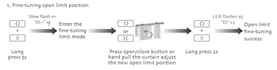 Veri-SHADES-DT980LE-Curtain-Motor-fig-18