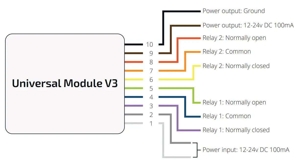danalock V3 Universal Module - Wiring