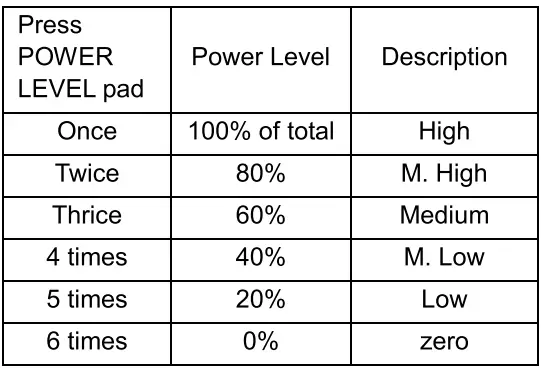 Haier HP34100AP-L3 Microwave Oven Owner's Manual - Microwave Cooking