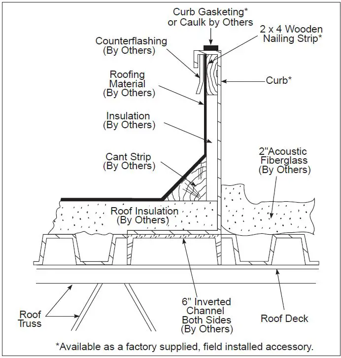 LENNOX-LNX15-520.2-Energy-Recovery-Module-3