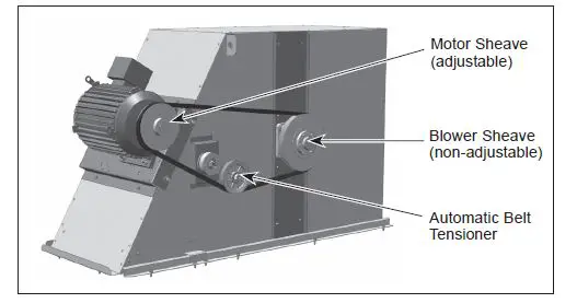 LENNOX LNX15-520.2 Energy Recovery Module Owner's FIG 5