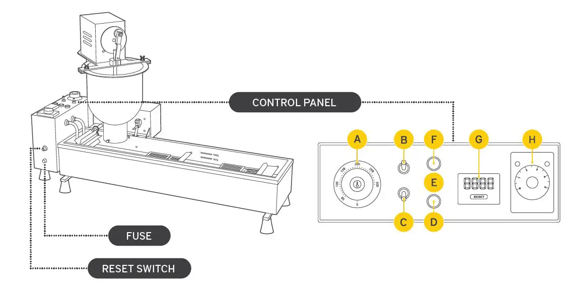 maxima 09374000 Automatic Donut Machine-fig1
