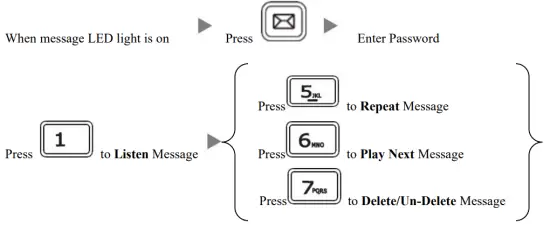 Yealink T41 Multi-Function Paperless IP Phone - fig 2
