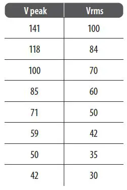 LAB-GRUPPEN-C-Series-C-88-4-8800W-4-Channel-Amplifier-fig-11