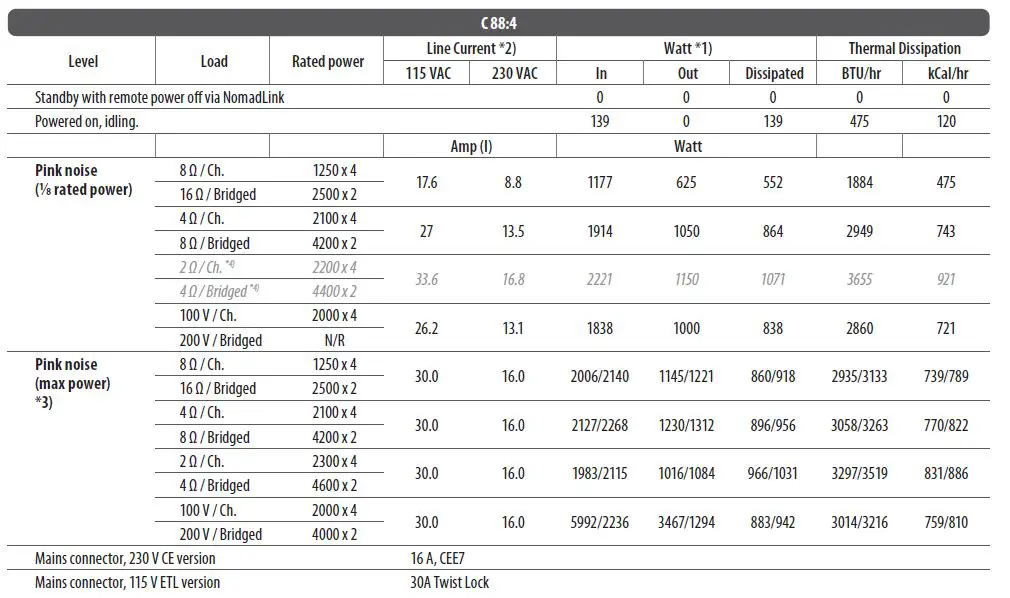 LAB-GRUPPEN-C-Series-C-88-4-8800W-4-Channel-Amplifier-fig-14
