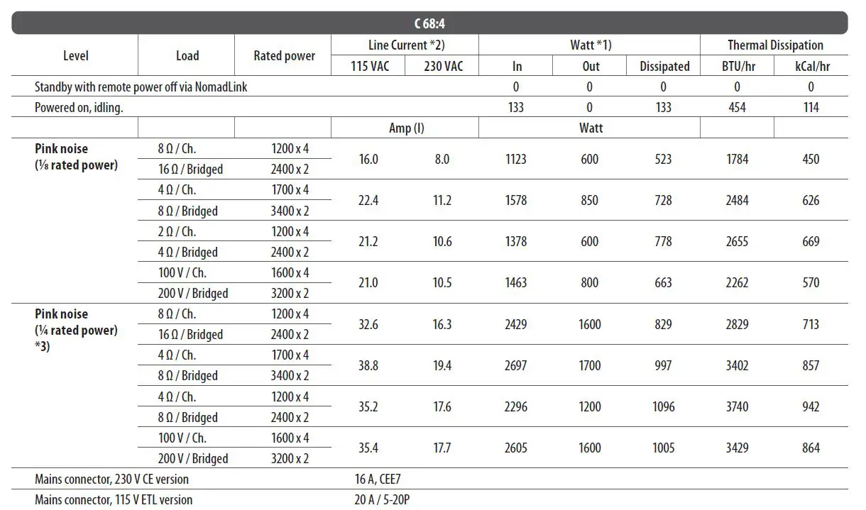 LAB-GRUPPEN-C-Series-C-88-4-8800W-4-Channel-Amplifier-fig-15