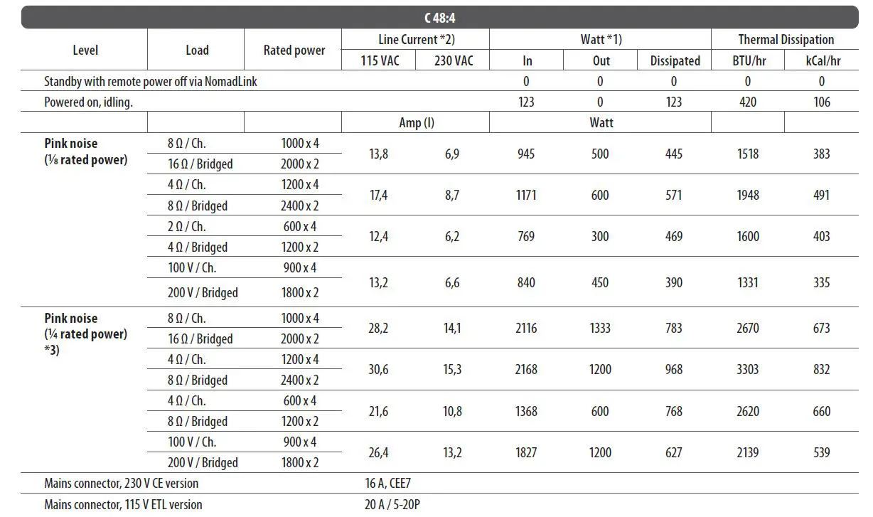 LAB-GRUPPEN-C-Series-C-88-4-8800W-4-Channel-Amplifier-fig-16