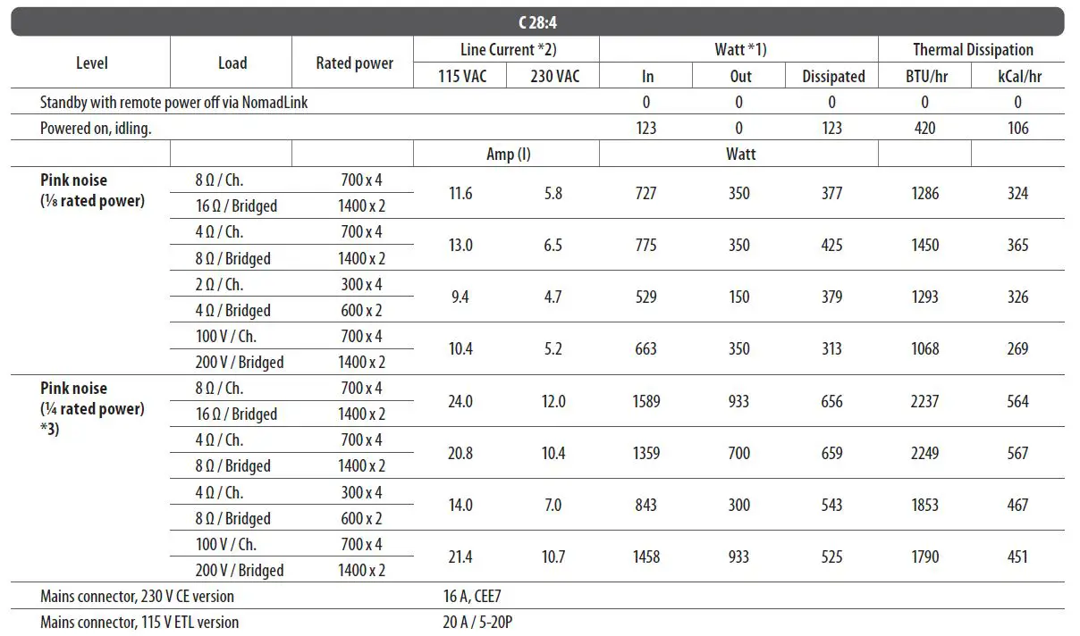 LAB-GRUPPEN-C-Series-C-88-4-8800W-4-Channel-Amplifier-fig-17
