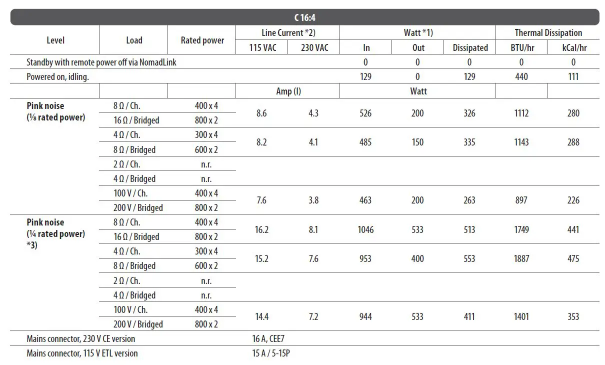 LAB-GRUPPEN-C-Series-C-88-4-8800W-4-Channel-Amplifier-fig-18